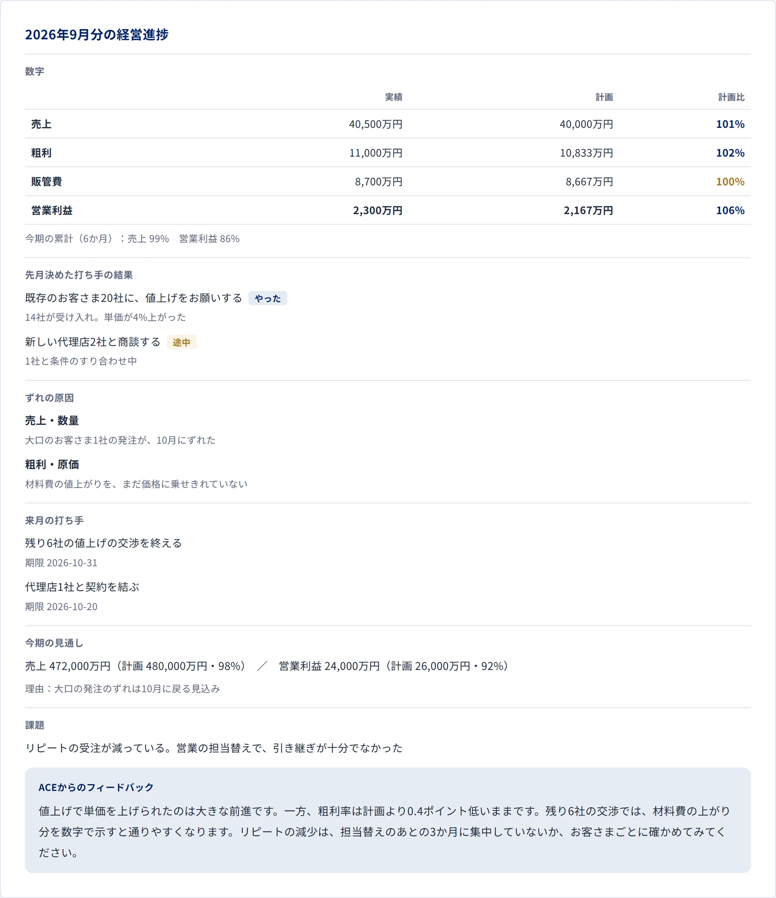 経営進捗の画面